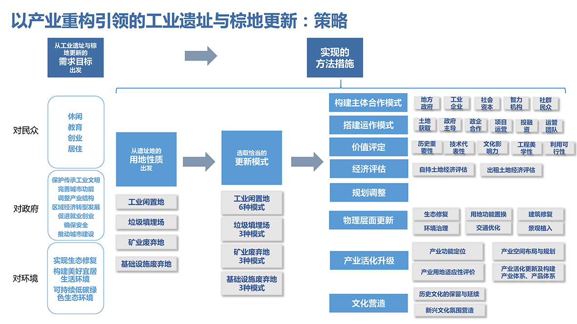 112 智库 TOP10 前瞻研究 44567.jpg